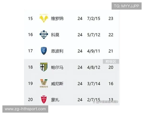 那不勒斯持续高歌猛进，那不勒斯六