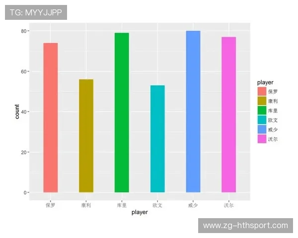 球员可视化训练反馈加速技术动作改进